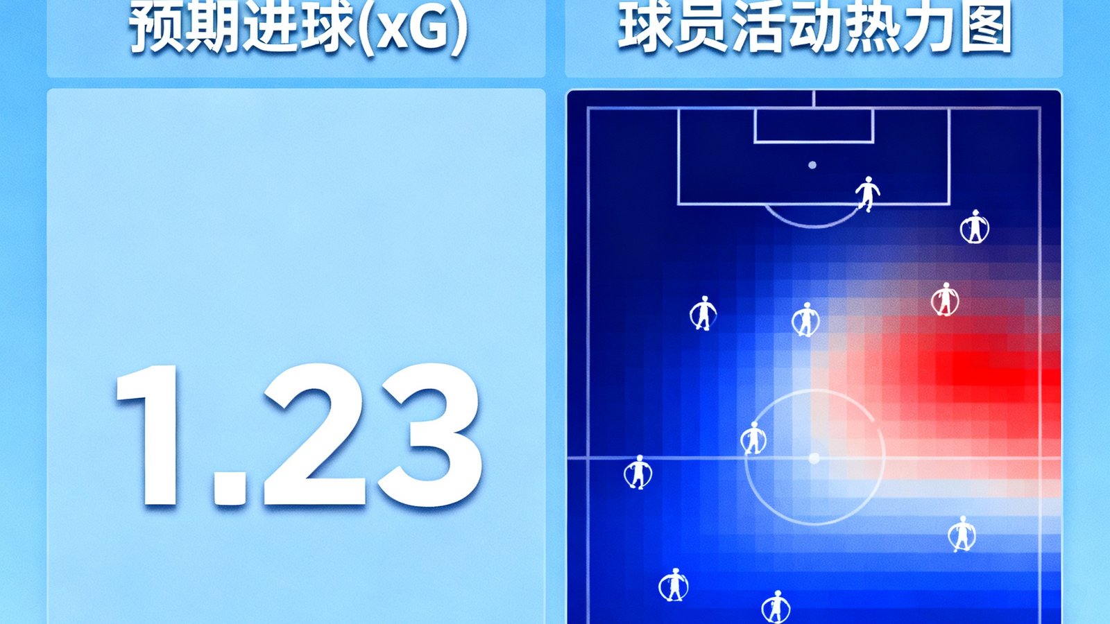 看球直播实时数据面板引入预期进球xG模型和热力图
